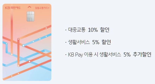 알뜰교통플러스카드-할인혜택-설명하는-사진