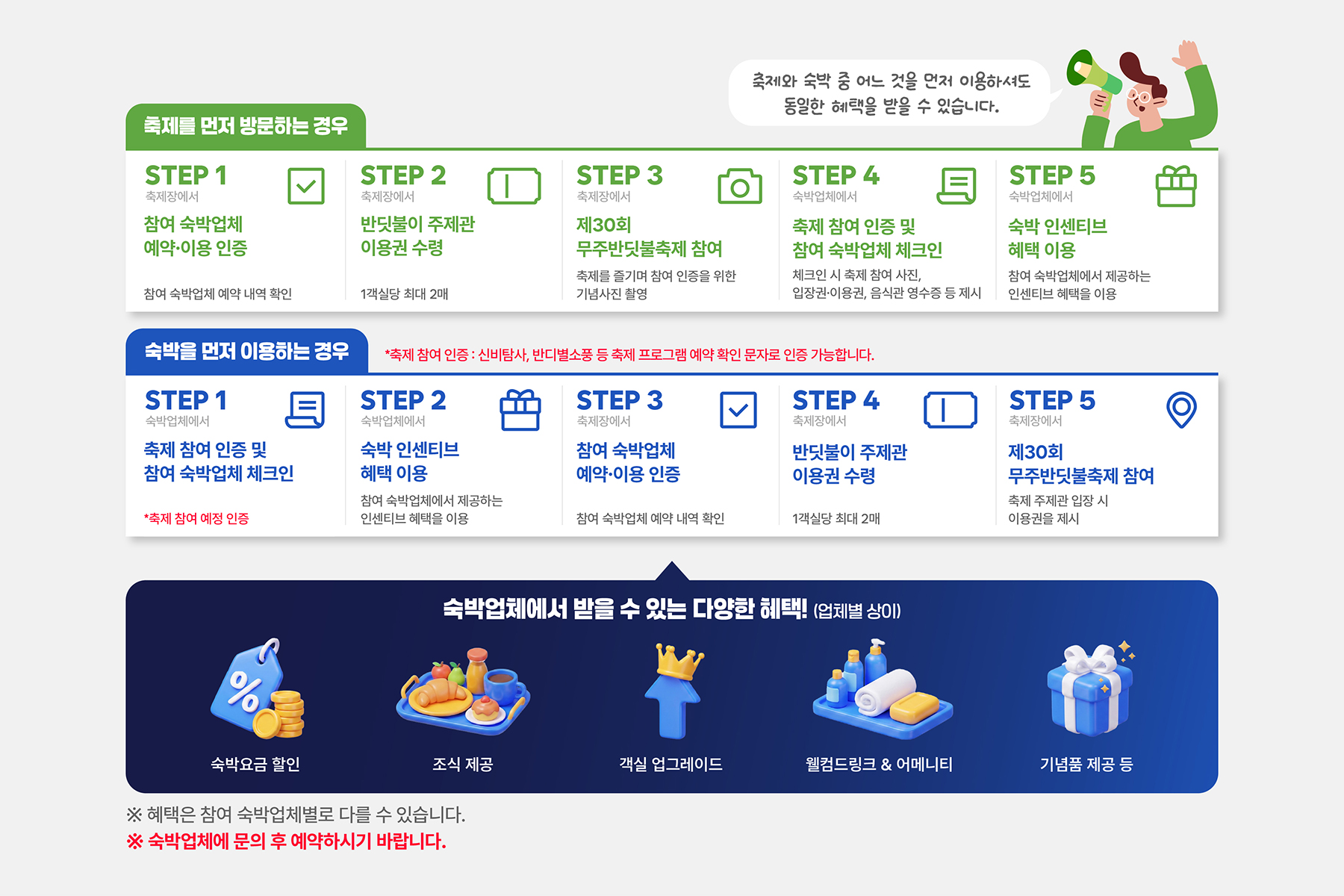무주 숙박 인센티브 활용법
