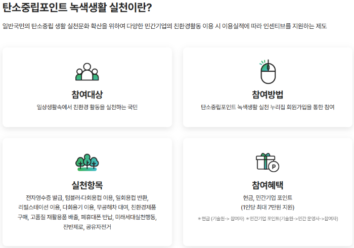 탄소중립포인트 녹색생활실천
