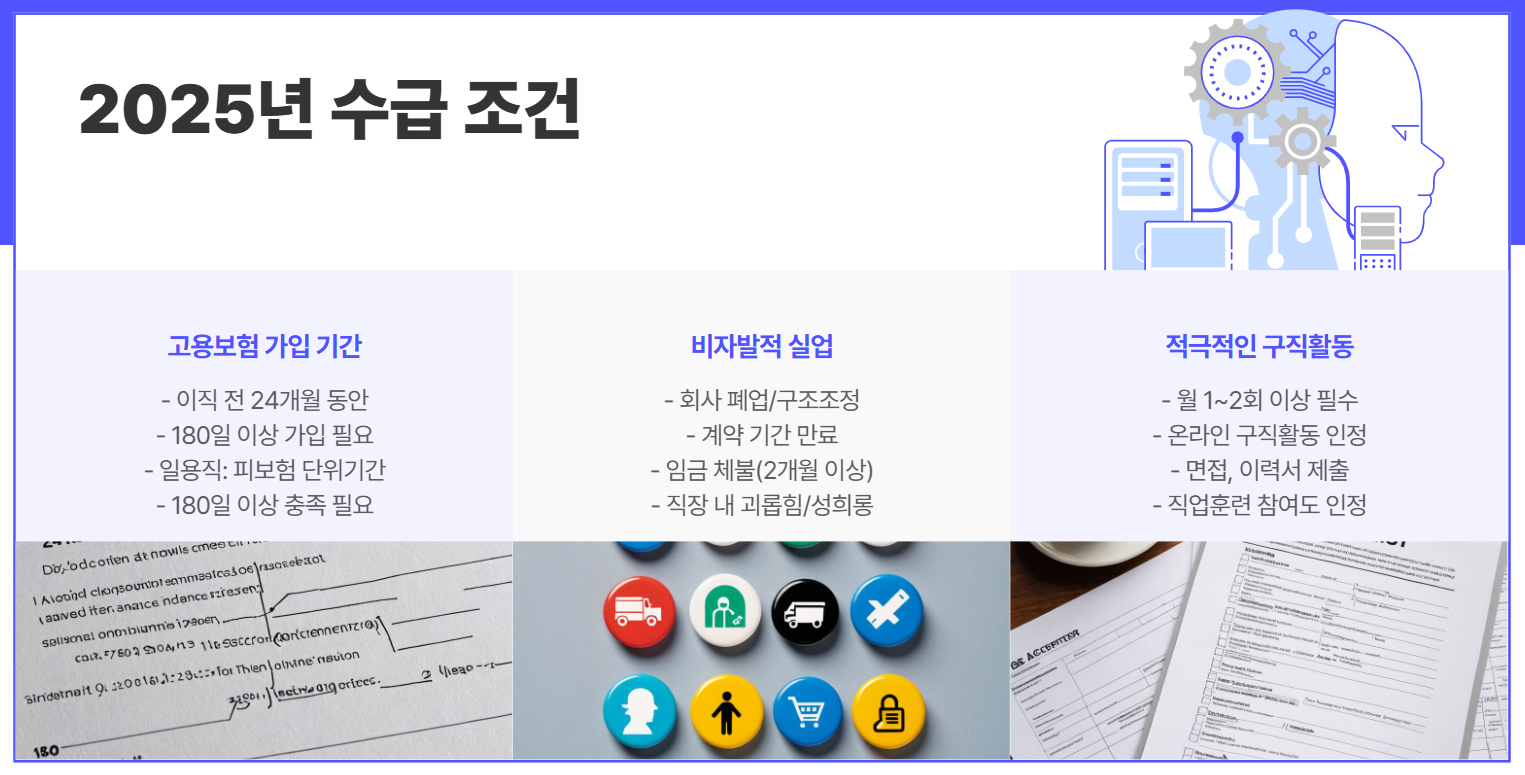 2025년 수급조건