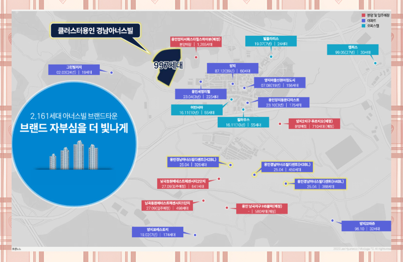 이 단지를 이야기할 때 자주 언급되는 요소 중 하나가 클러스터용인 경남아너스빌 분양가