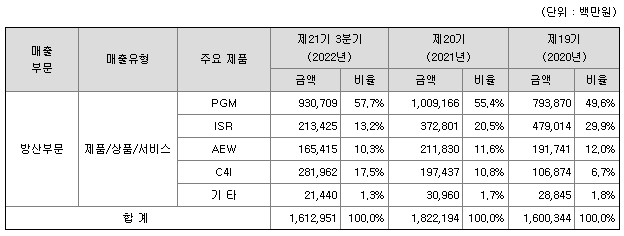 LIG넥스원-주가-매출액