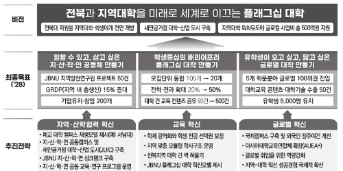 알트태그-전북대 혁신방향