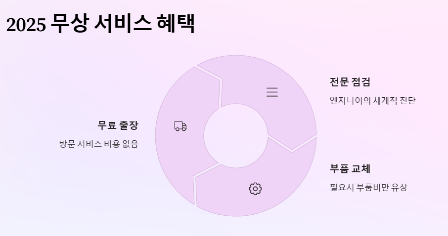 삼성에어컨 사전점검 2025 무상 무료 서비스 기간 신청 방법