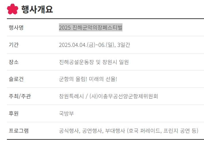 2025 진해군악의장페스티벌