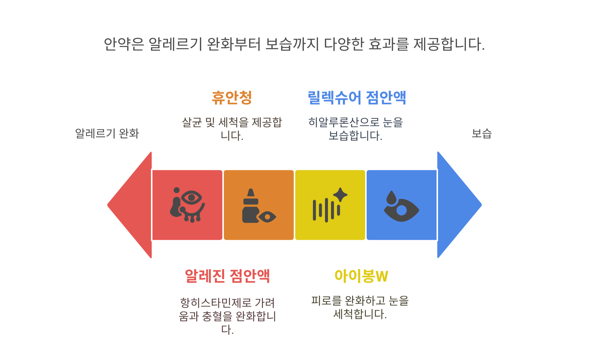 약국에서 살 수 있는 인기 안약 종류 TOP4