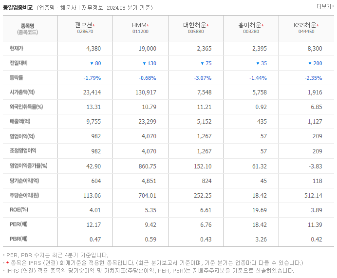 팬오션_동종업비교자료