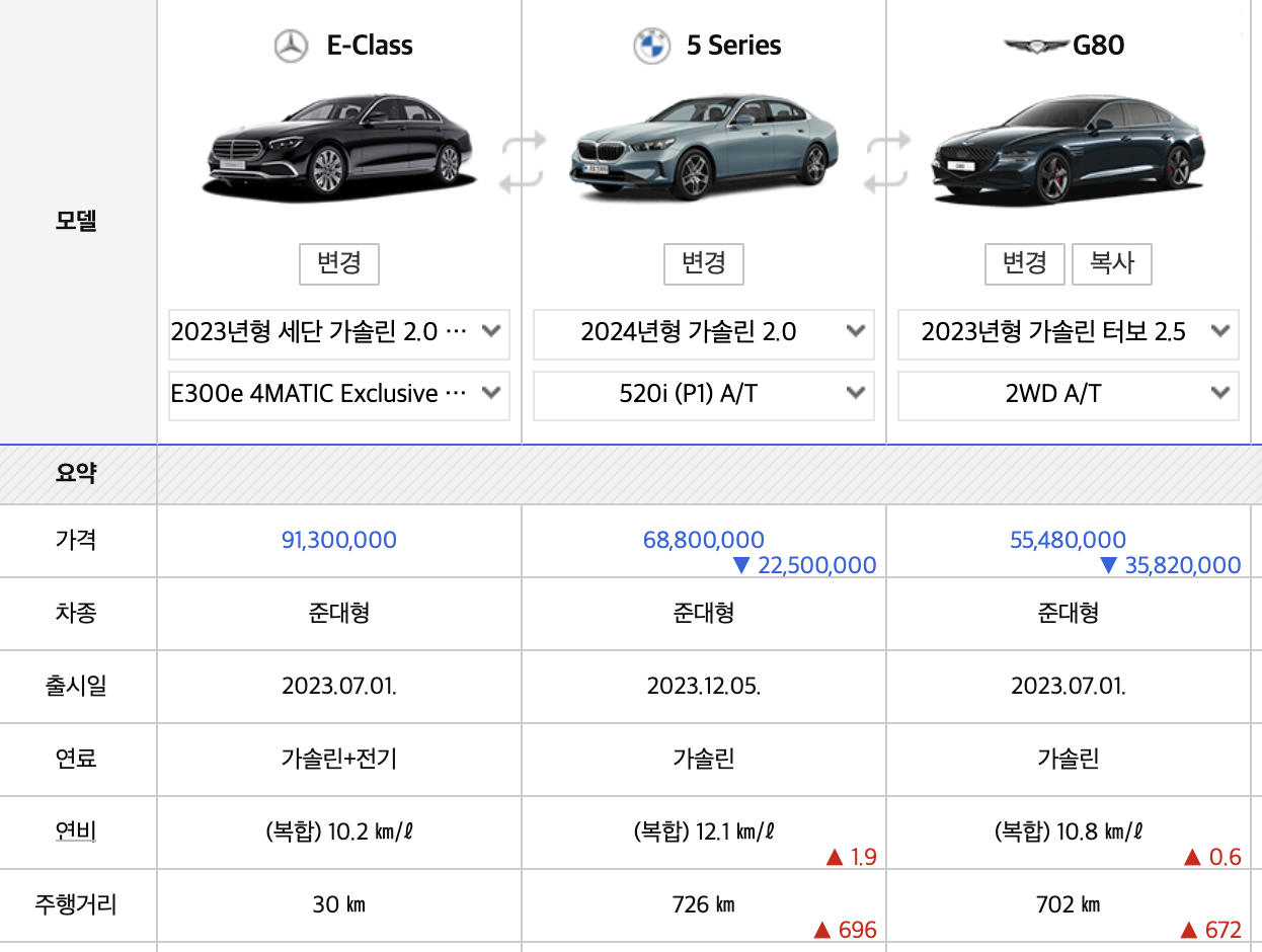 2023 벤츠 E-클래스 풀체인지 가격표 AMG 성능 연비(+개인적인 견해)
