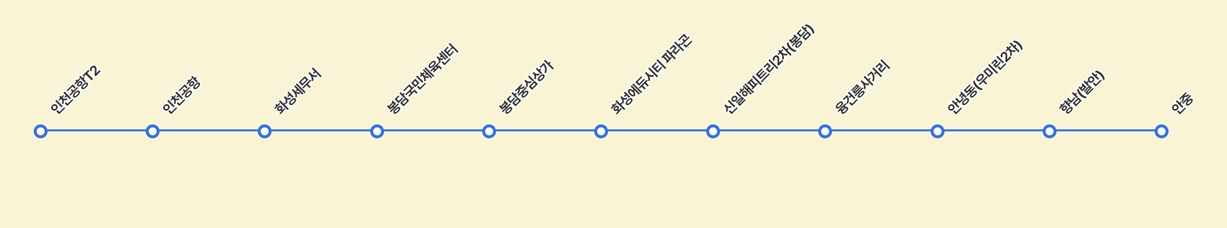 8835 공항버스 노선