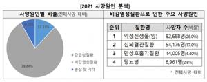 인후통