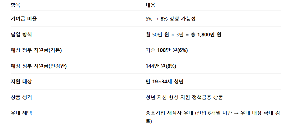 핵심 혜택 변화 정리표