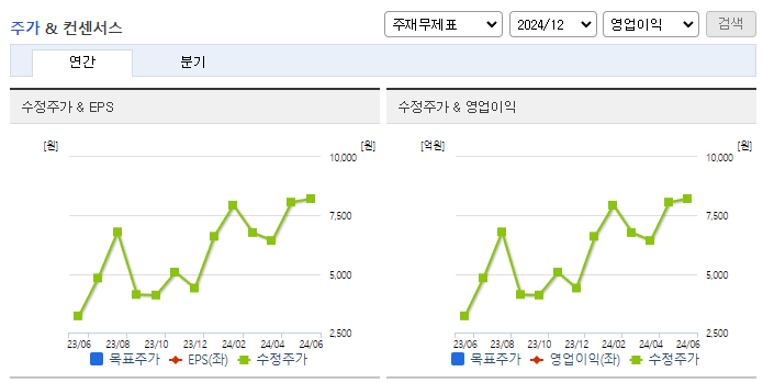 폴라리스오피스_컨센서스