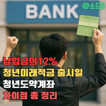 청년미래적금 출시일