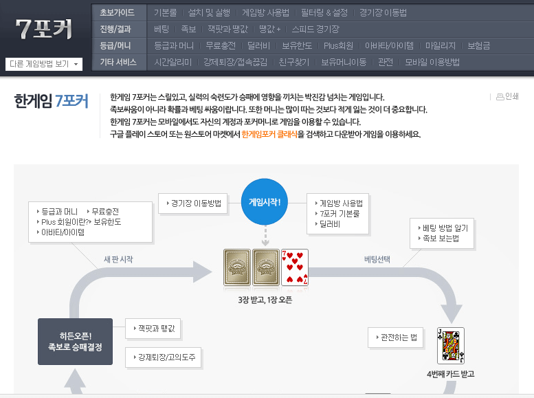 한게임포커 초보자가이드