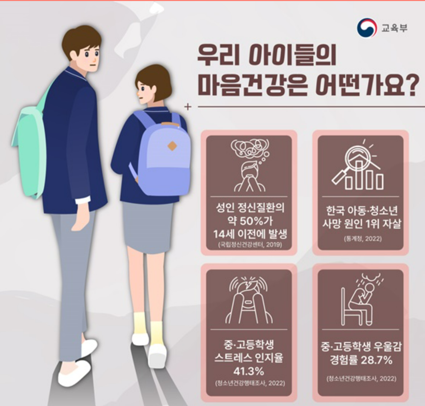 우리 아이들 마음건강을 위한 마음챙김 교육 알아보기