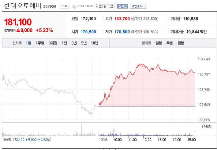 현대오토에버-주가