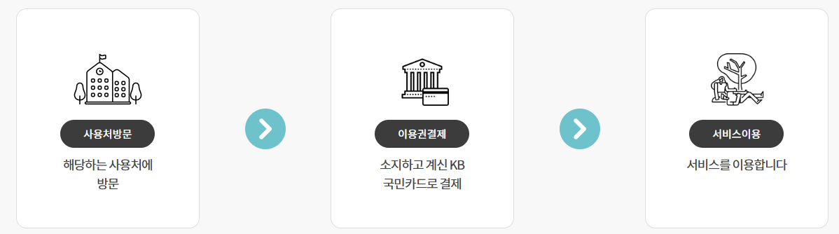 산림복지바우처