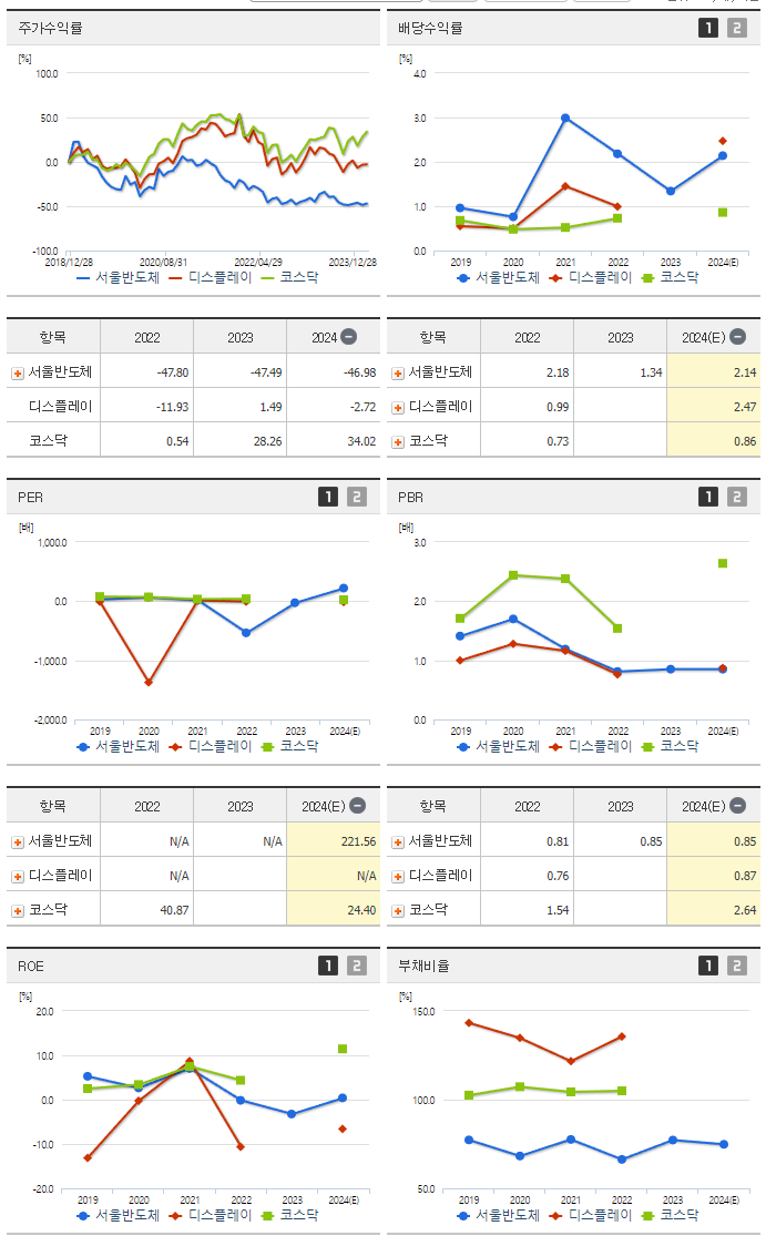 서울반도체_섹터분석