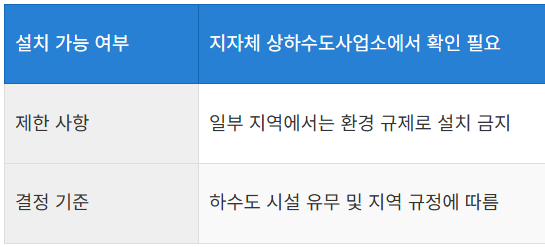 설치 가능 여부 확인