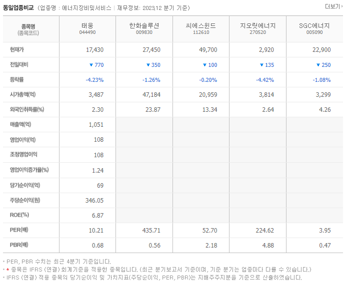 태웅_동종업비교자료