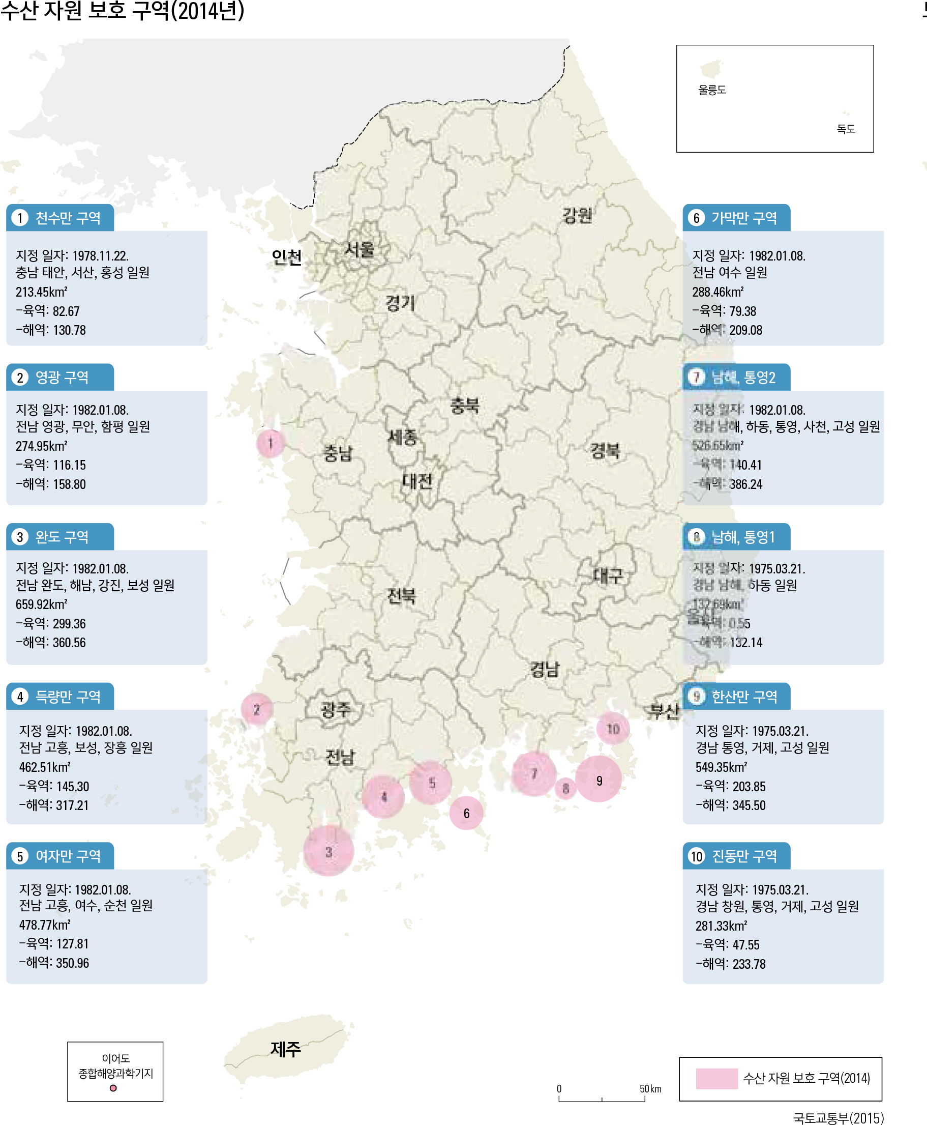 토지이용계획확인원