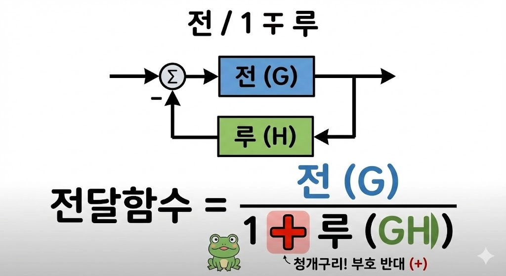 [전기기사 필기] 미분 포기자도 푼다! 라플라스 기출 10초 컷 실전 풀이