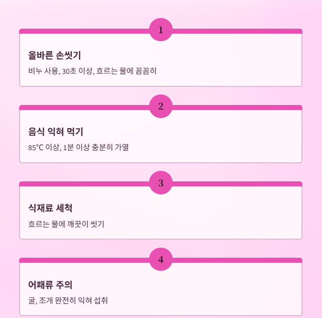 겨울철 노로바이러스 감염증, 올바른 예방과 대처법