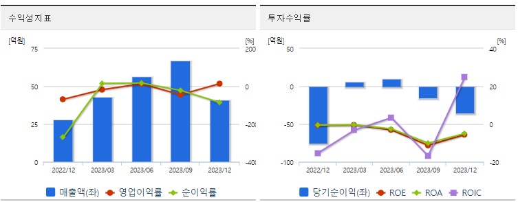 신도기연투자수익성