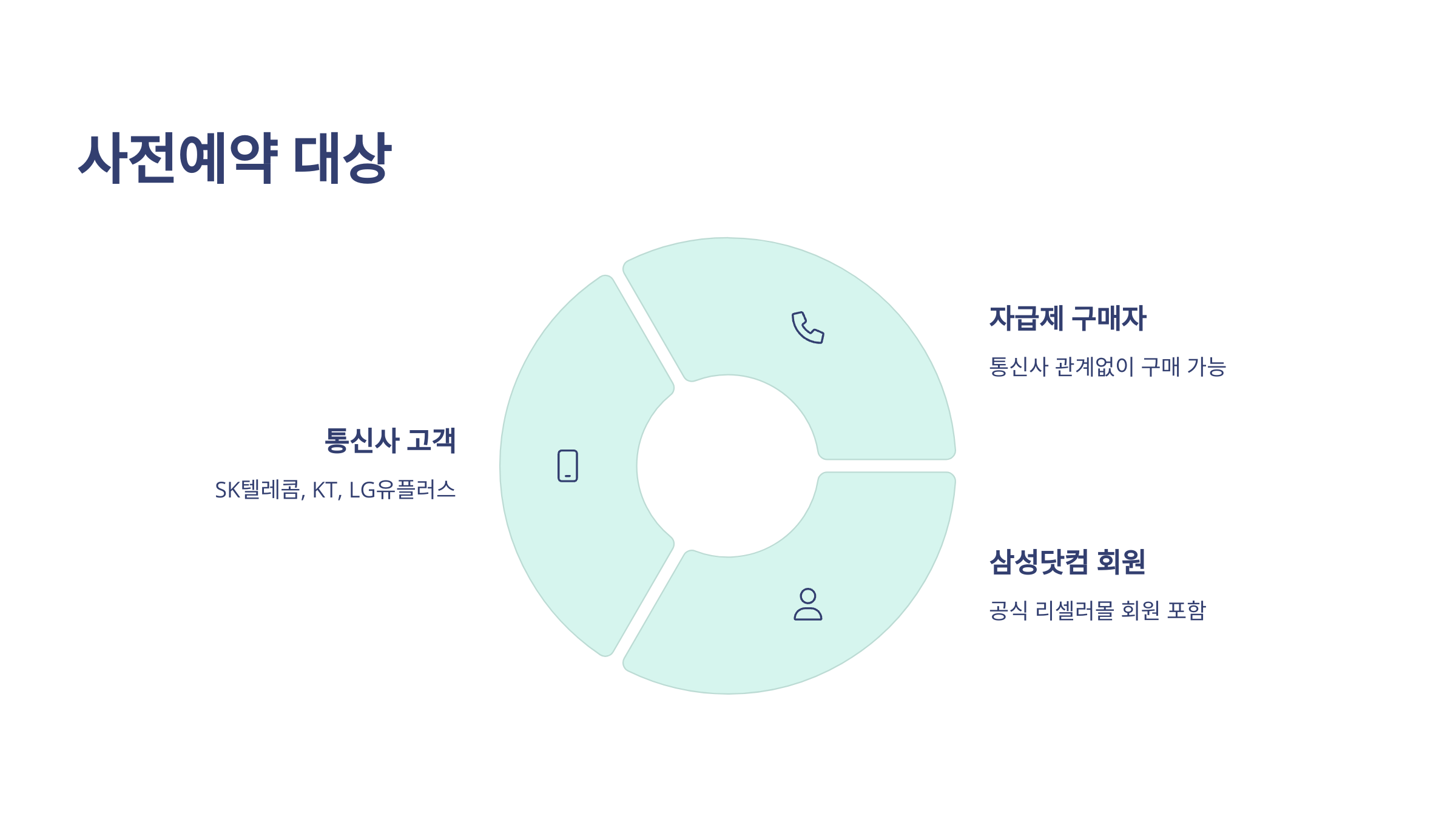 🌌 갤럭시 S25 엣지 사전예약 기간, 대상, 방법 알아보기