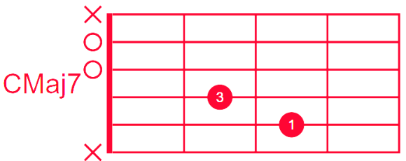 5번줄 근음 C Maj7로 대체