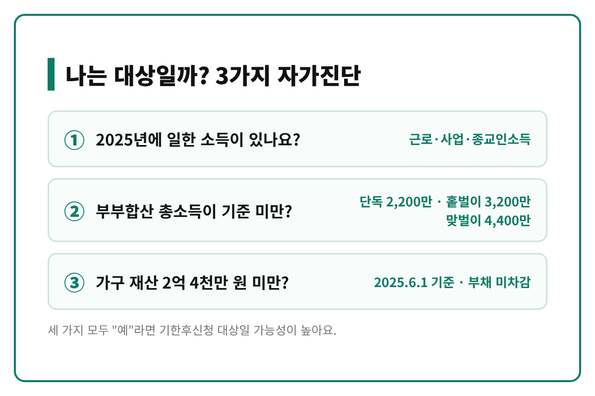 근로장려금 기한후신청 대상 3가지 자가진단