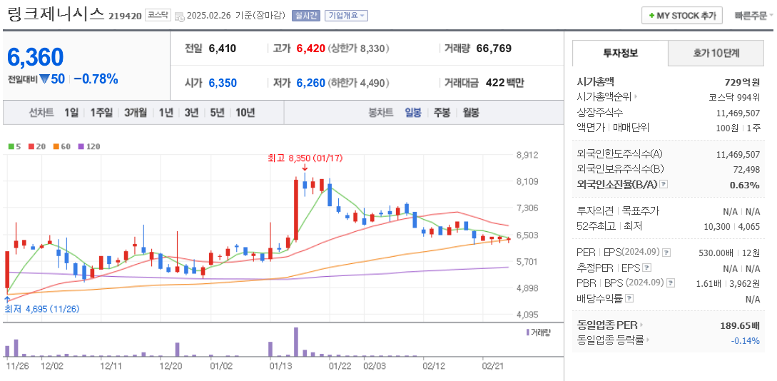 NPU 관련주 링크제니시스 주가 전망