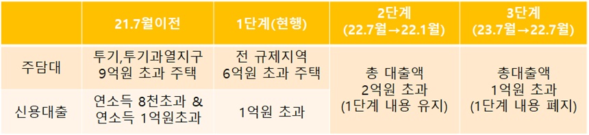 개선방안
