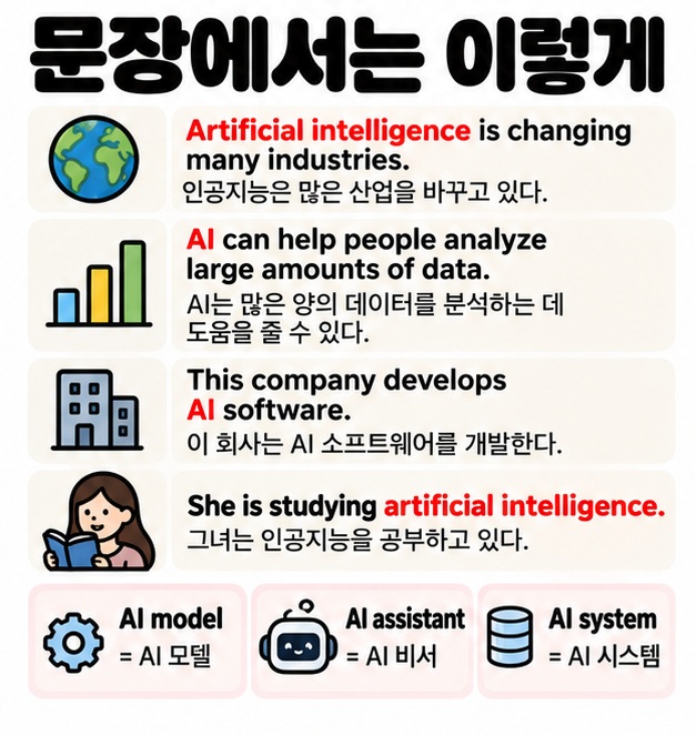 Artificial intelligence와 AI를 영어 문장에서 사용하는 예문을 보여주는 카드