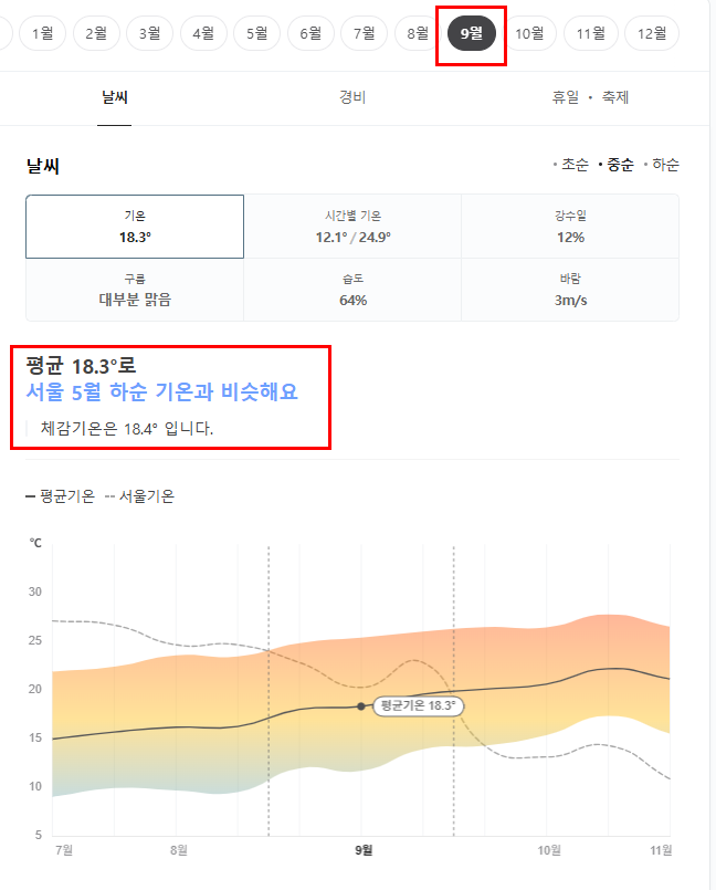 호주 브리즈번 9월 날씨 옷차림 추천 여행지
