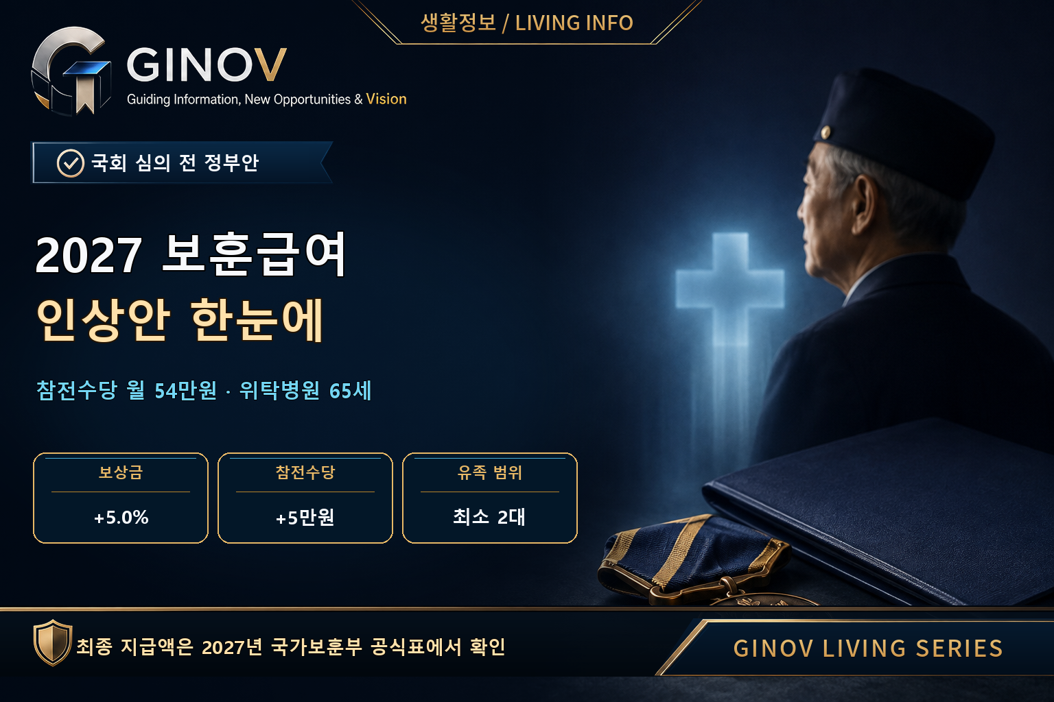 2027 보훈급여 인상안, 국가유공자 보상금 5%&middot;참전명예수당 월 54만원&middot;위탁병원 지원연령 65세 안내