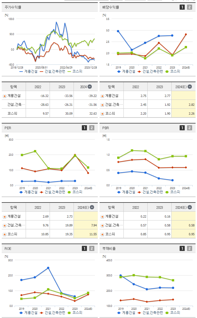 계룡건설_섹터분석
