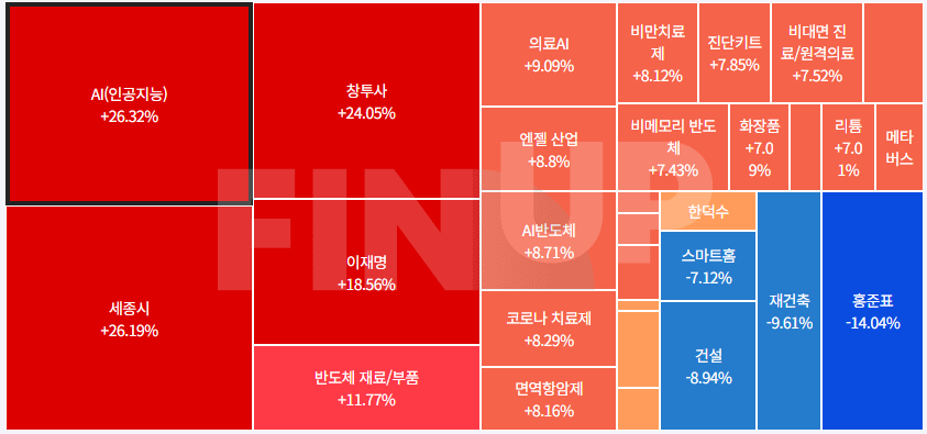 25.04.21(월) 오늘의 테마동향 및 특징주 정리