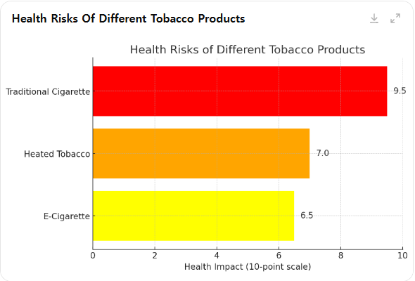 건강에 미치는 악영향 지표