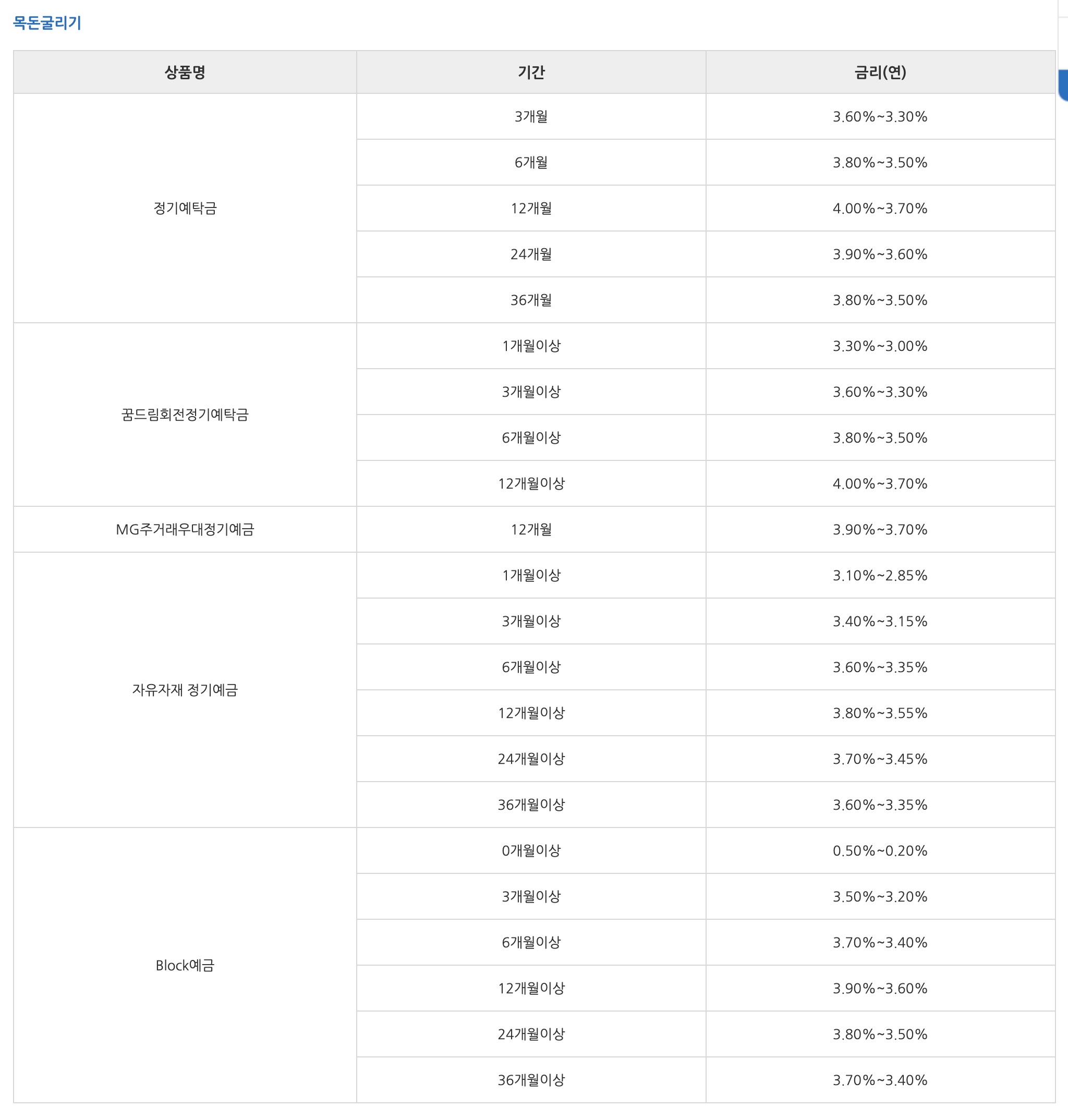새마을금고 예금상품 금리