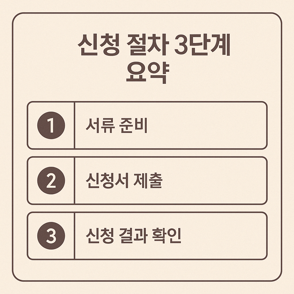 2025년 고혈압·당뇨 환자 국가지원 총정리 – 진료비 지원받는 조건과 신청법.