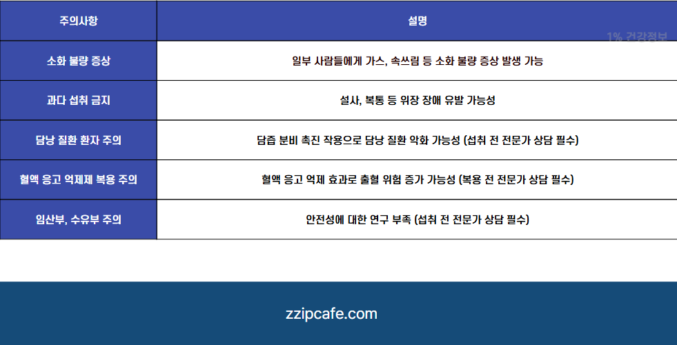 앗! 뇌 건강 카레 속 커큐민 놀라운 효능! 강황 먹는 방법 부작용 영양제 효과