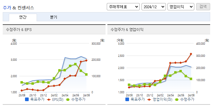 한미반도체_컨센서스