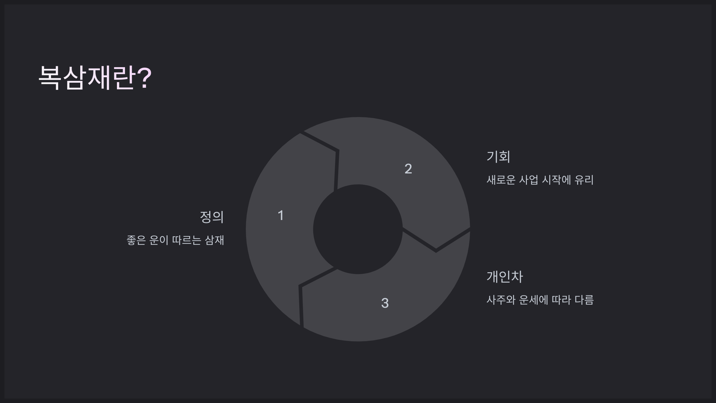 복삼재란?