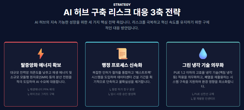 리스크 대응 전략 3축