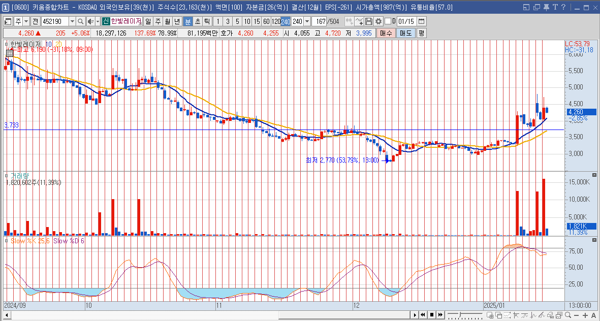 한빛레이저 주가 유리기판 관련주
