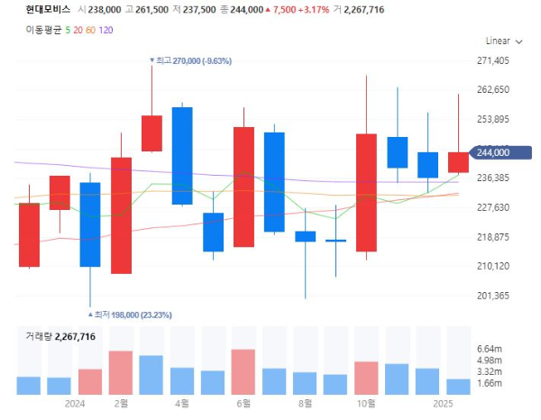 안면인식관련주대장주수혜주TOP5_현대모비스