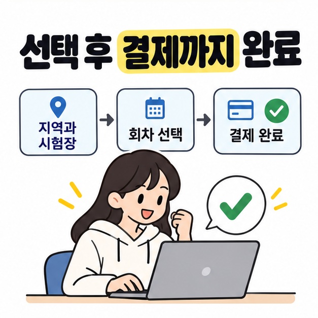 지역과 시험장 선택, 회차 선택, 결제 완료를 화살표로 연결하고 노트북 앞 수험생과 확인 표시로 접수 완료를 보여주는 그림