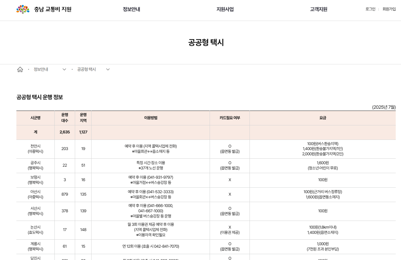 충남 시군별 공공형 택시 운행지역 이용방법 및 요금 비교