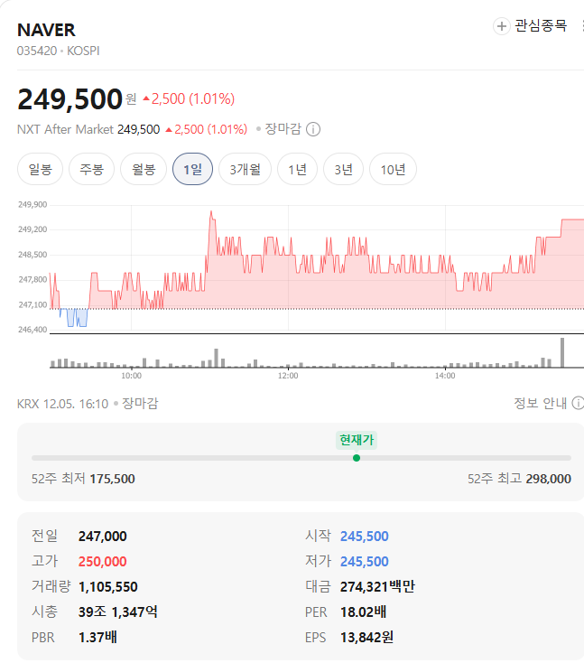 NAVER

네이버 시세